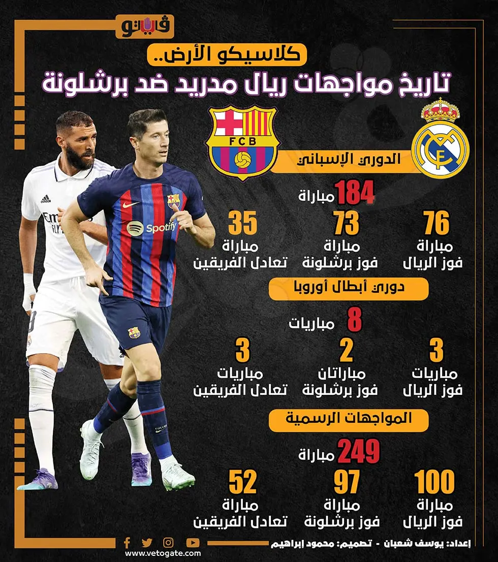 مباراة برشلونة ضد ريال أوفييدو تحليل وأهمية اللقاء image 1