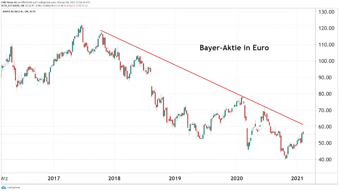 bayer aktie