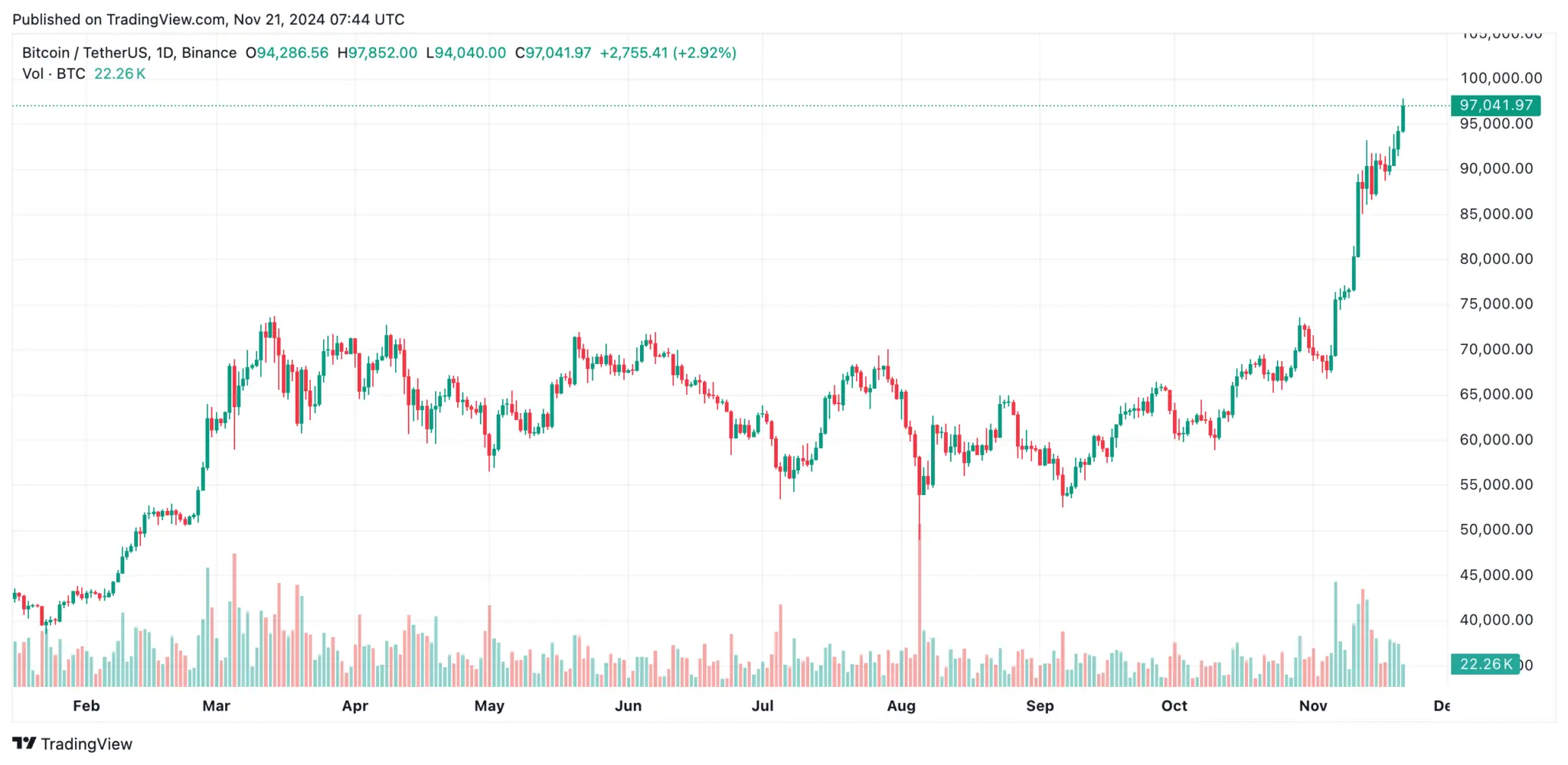 bitcoin kurs