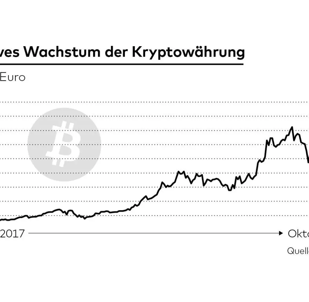 bitcoin kurs dollar