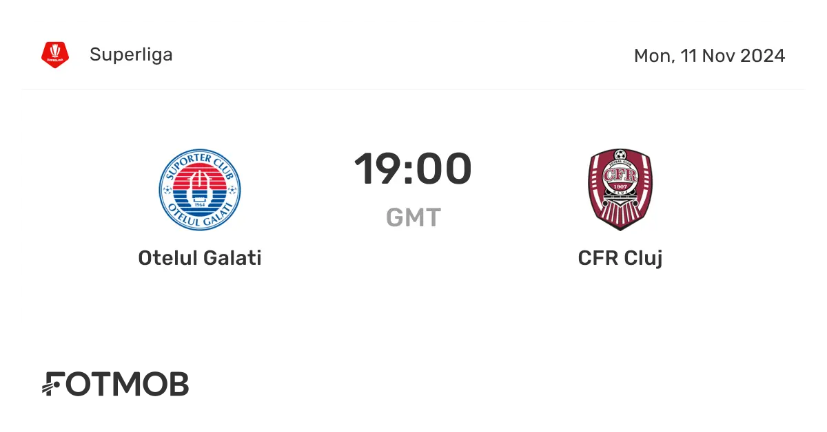 cfr cluj o elul