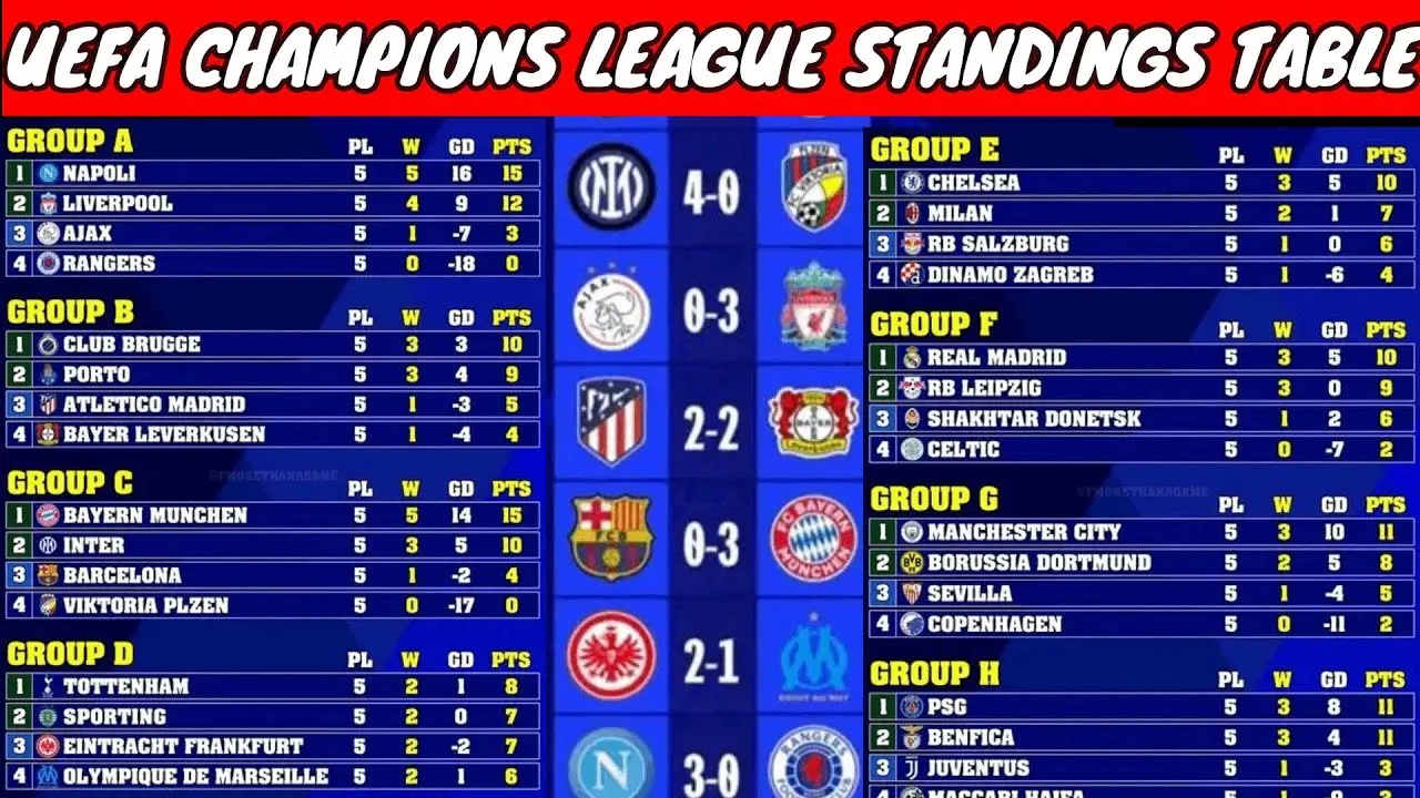 champions league standings
