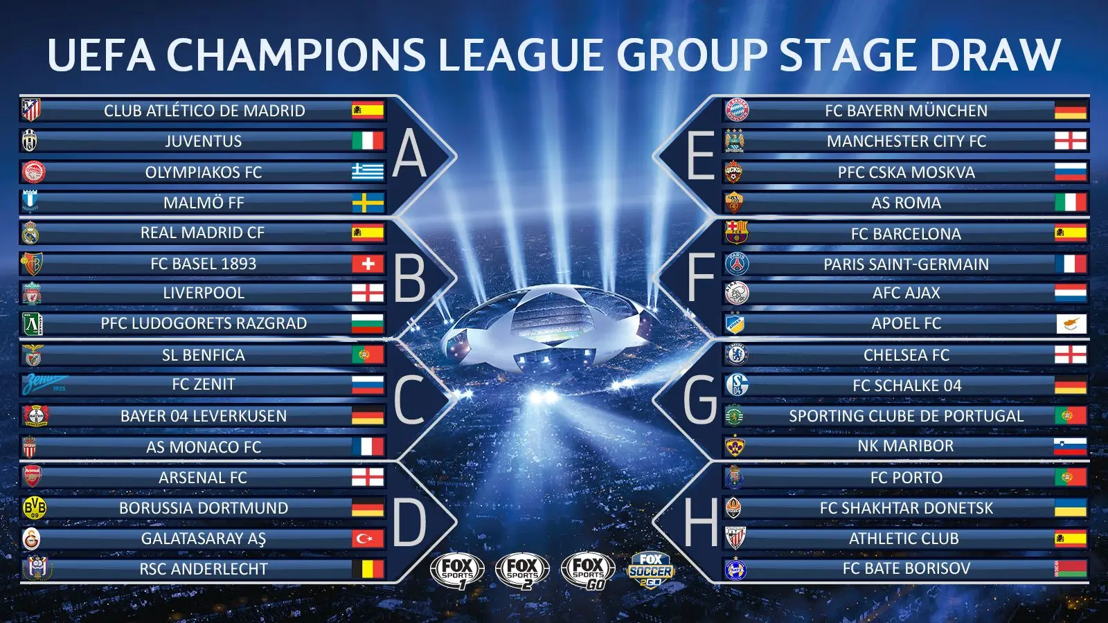 champions league tabelle