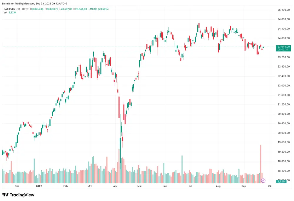 dax