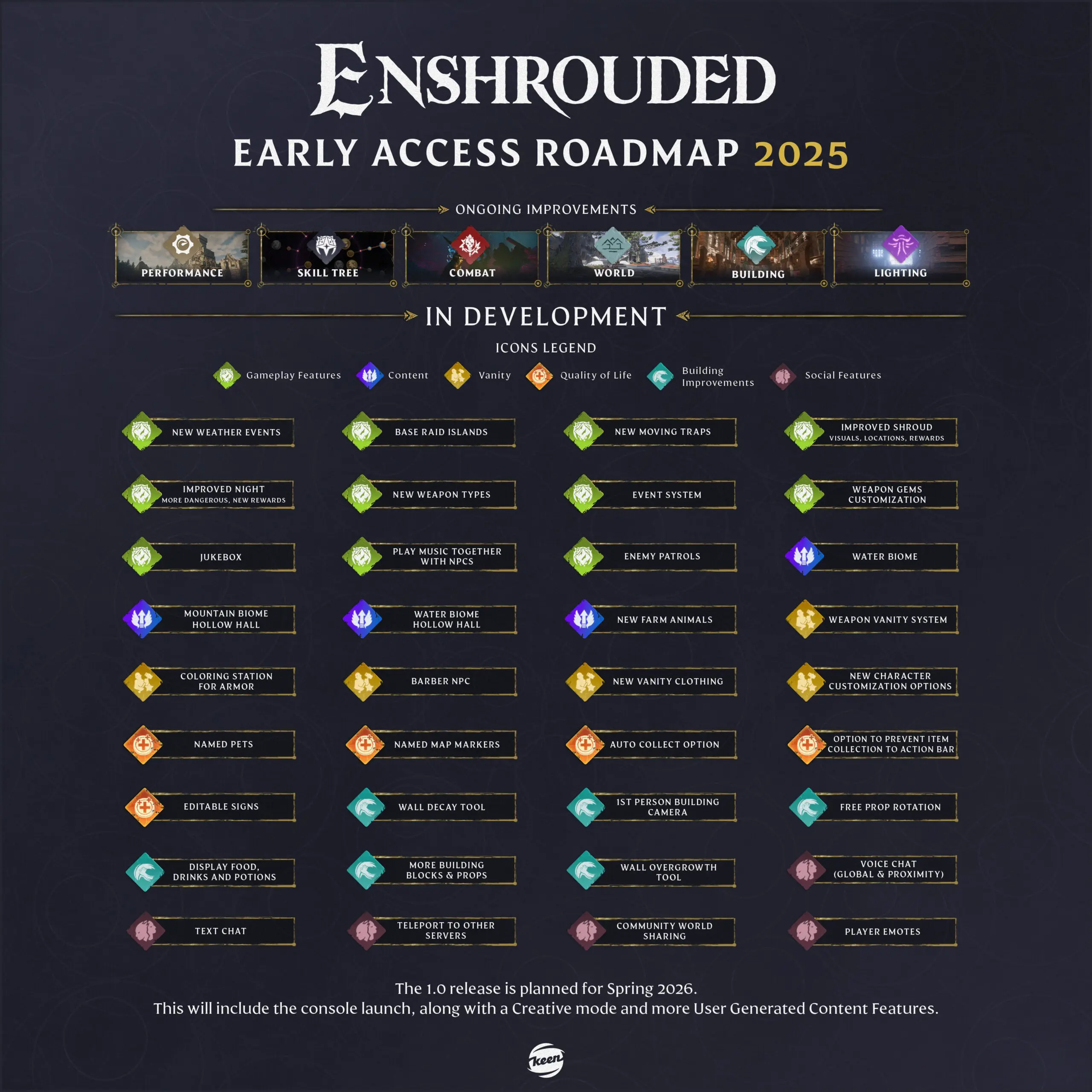 enshrouded roadmap