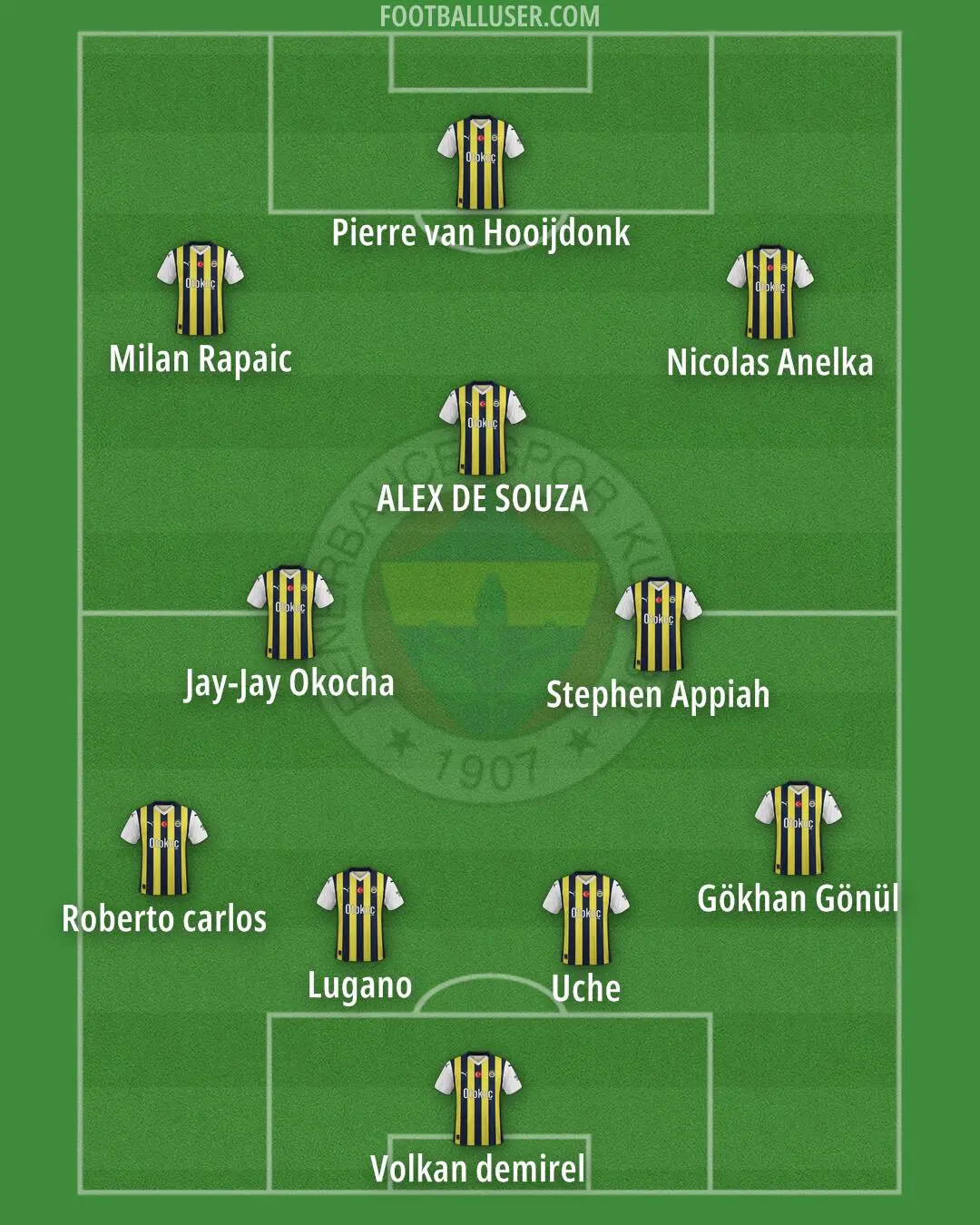 fenerbahce