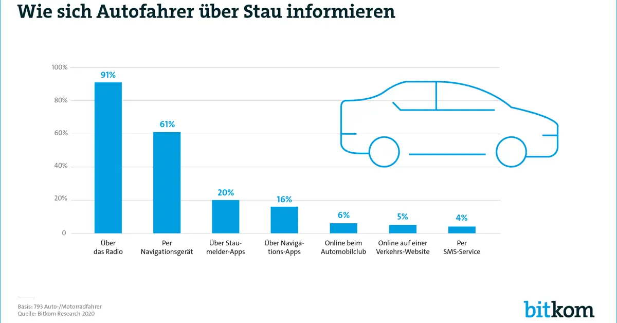 ffh verkehr
