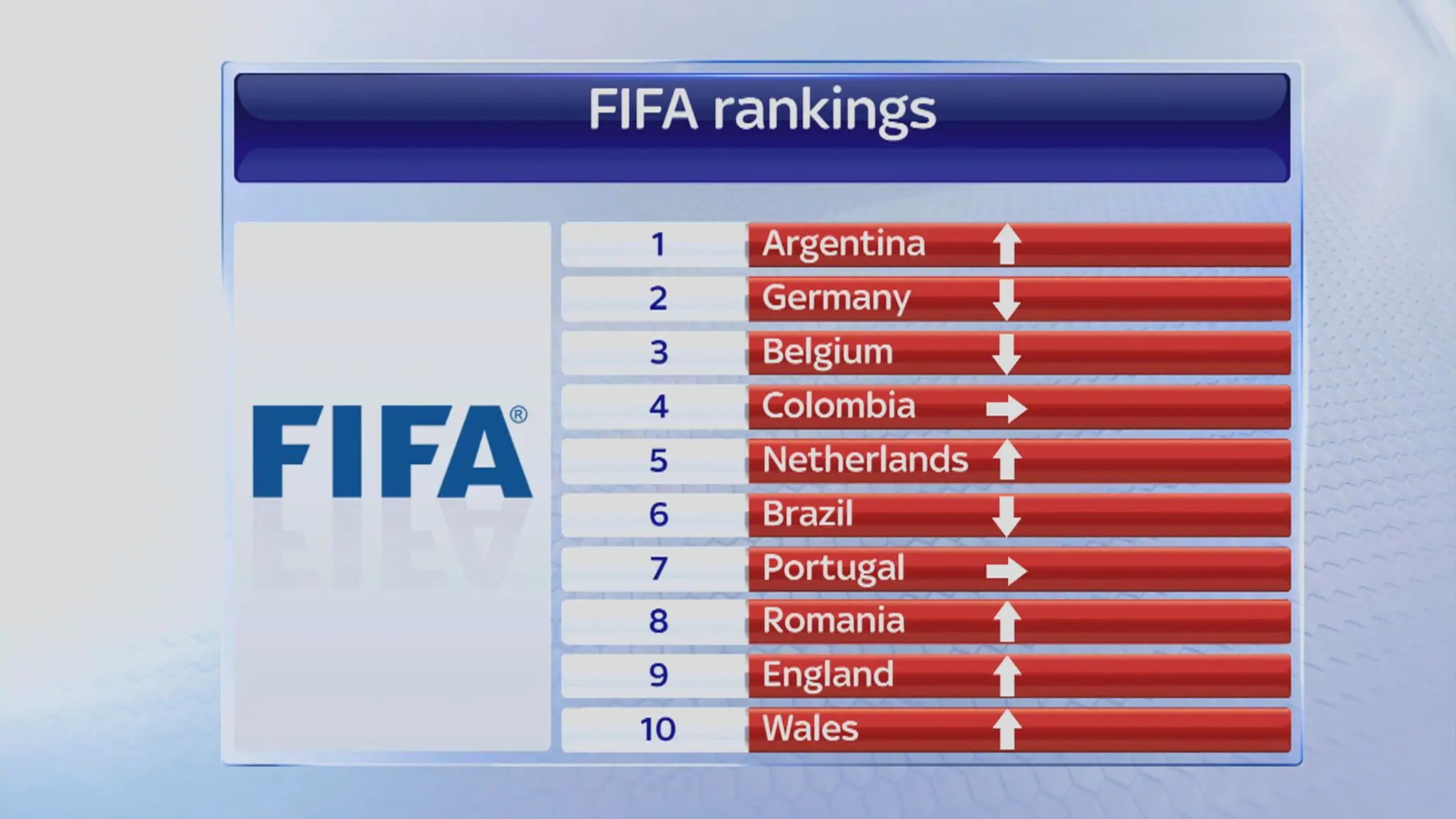 fifa weltrangliste
