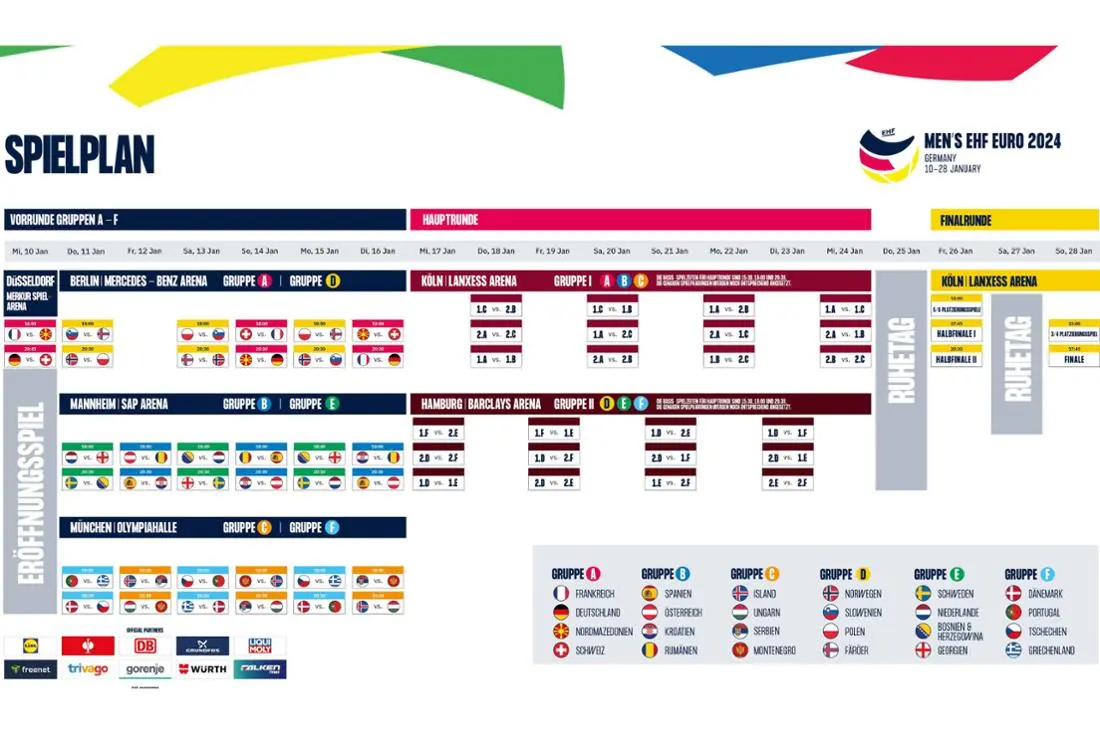 handball em spielplan