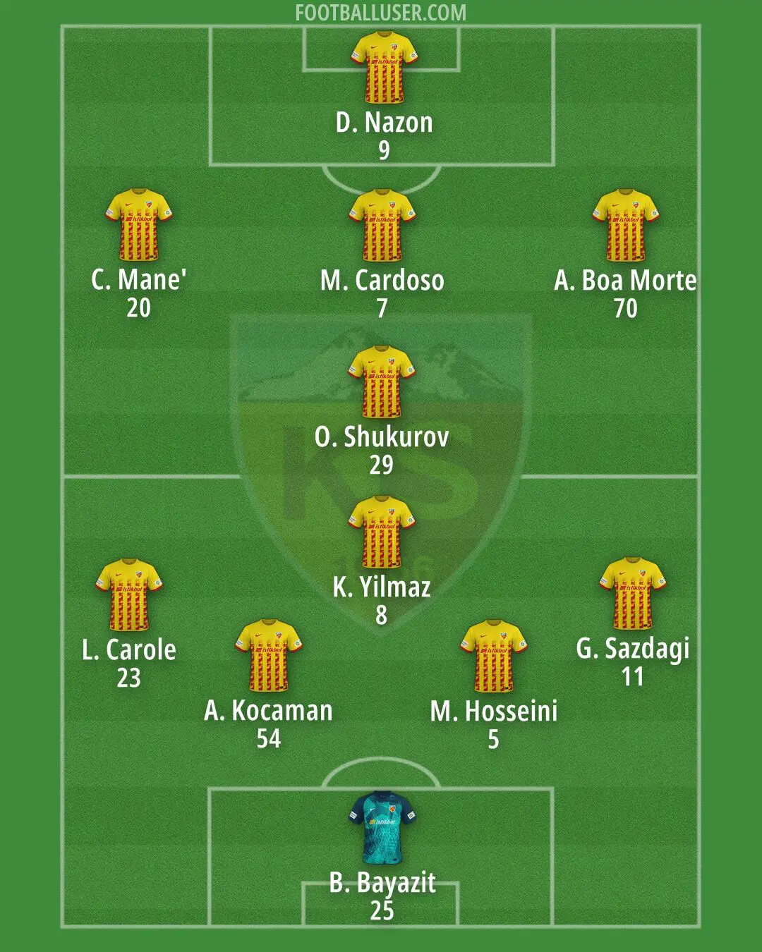 kayserispor ba ak ehir