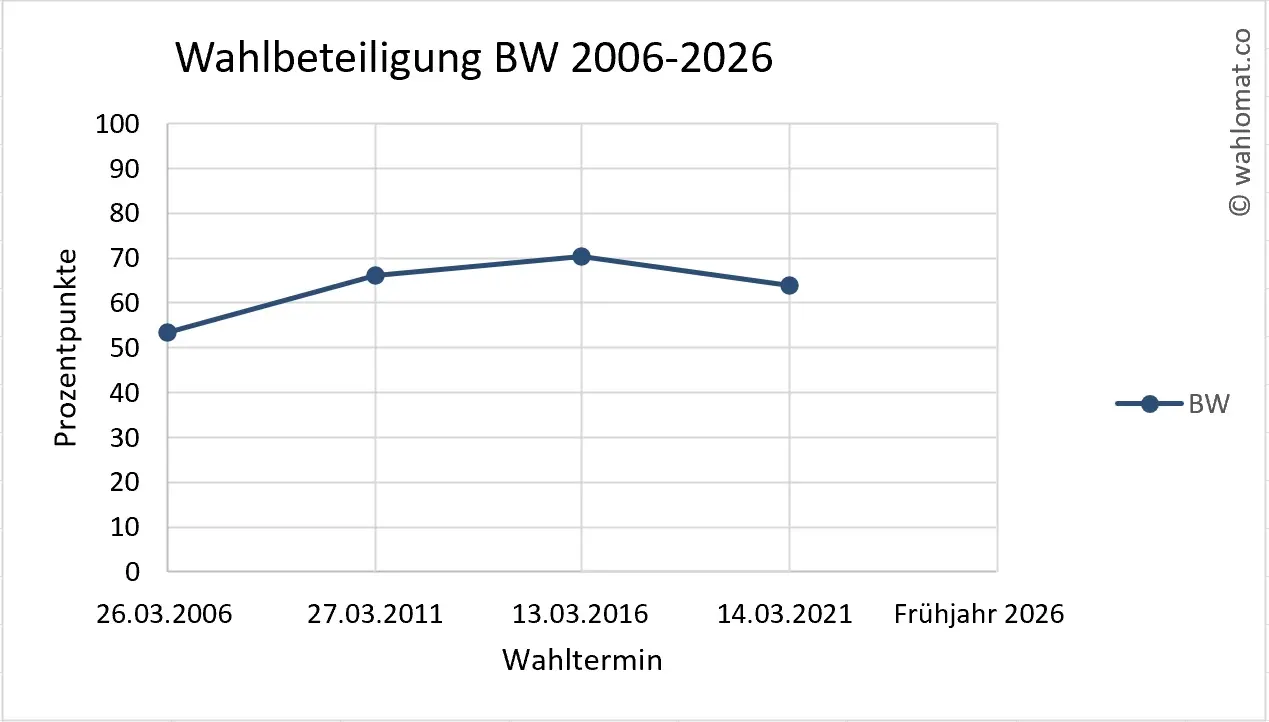 landtagswahl bw 2026