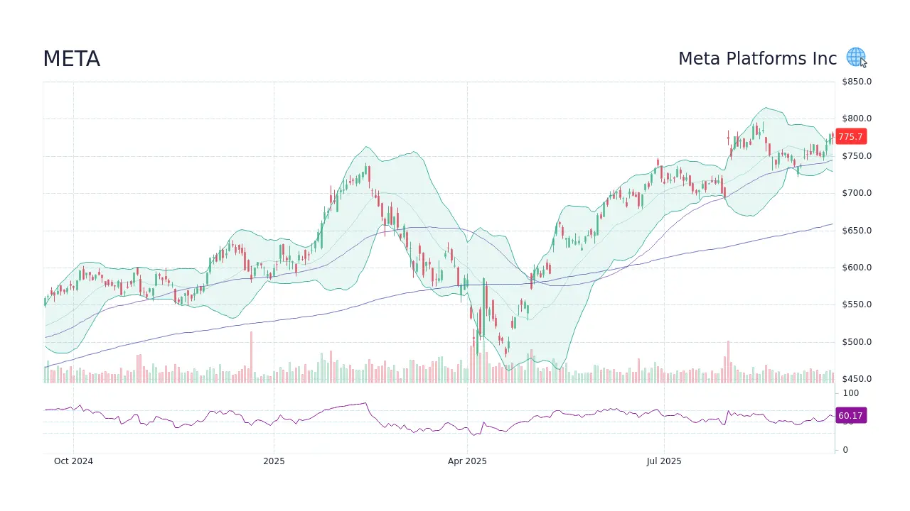 meta stock