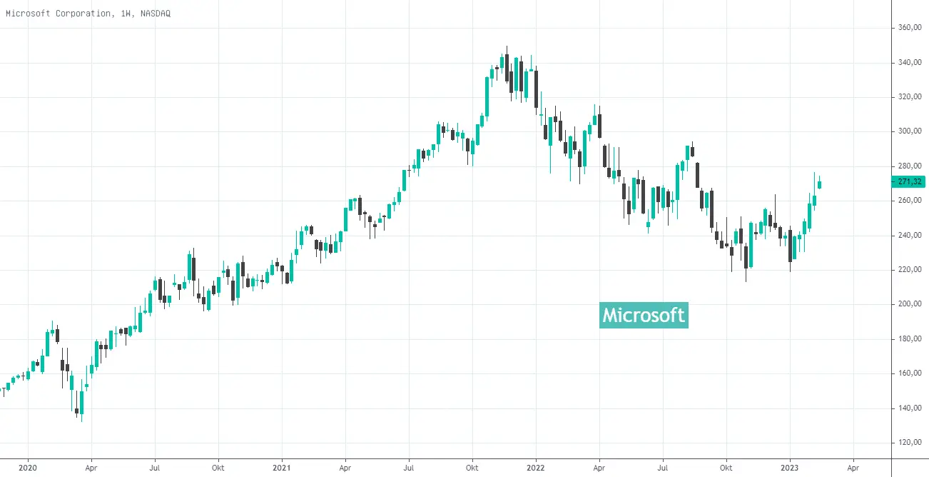 microsoft aktie
