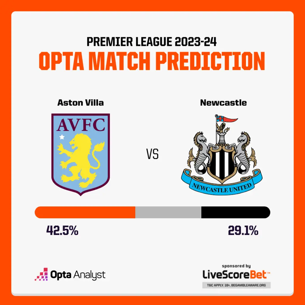 newcastle aston villa