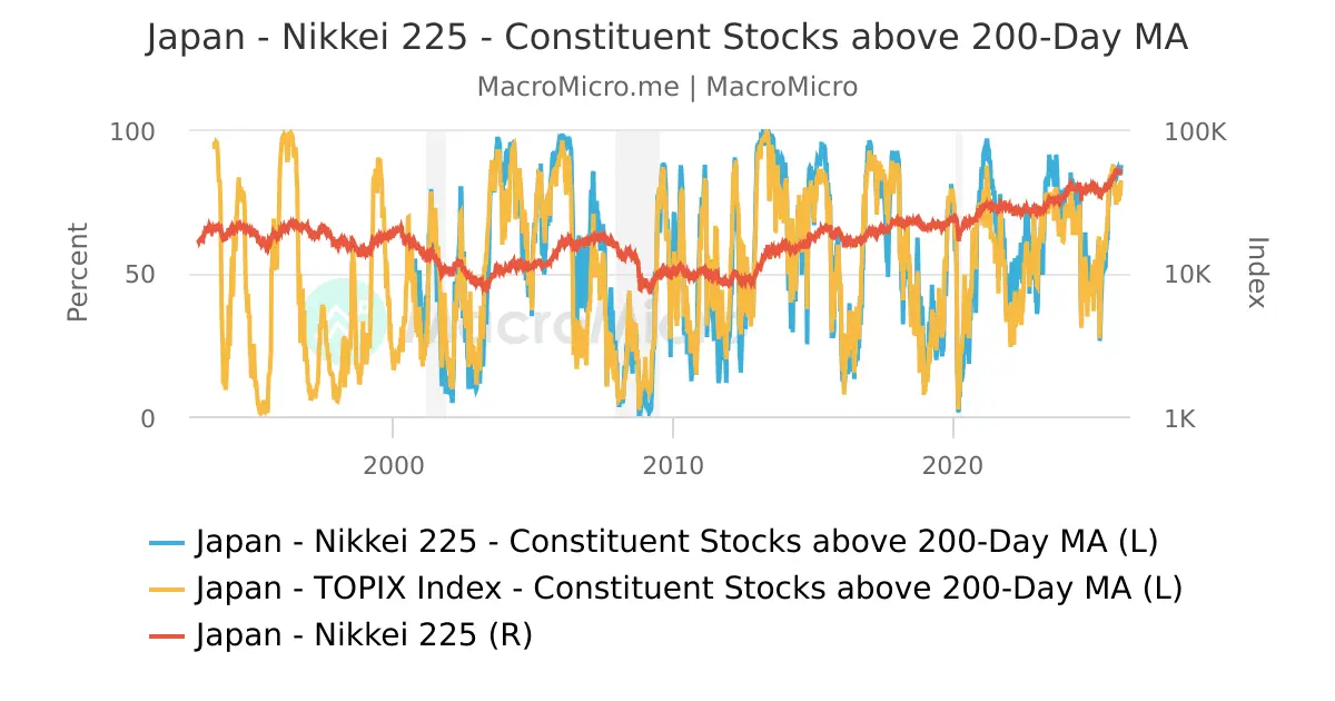 nikkei 225