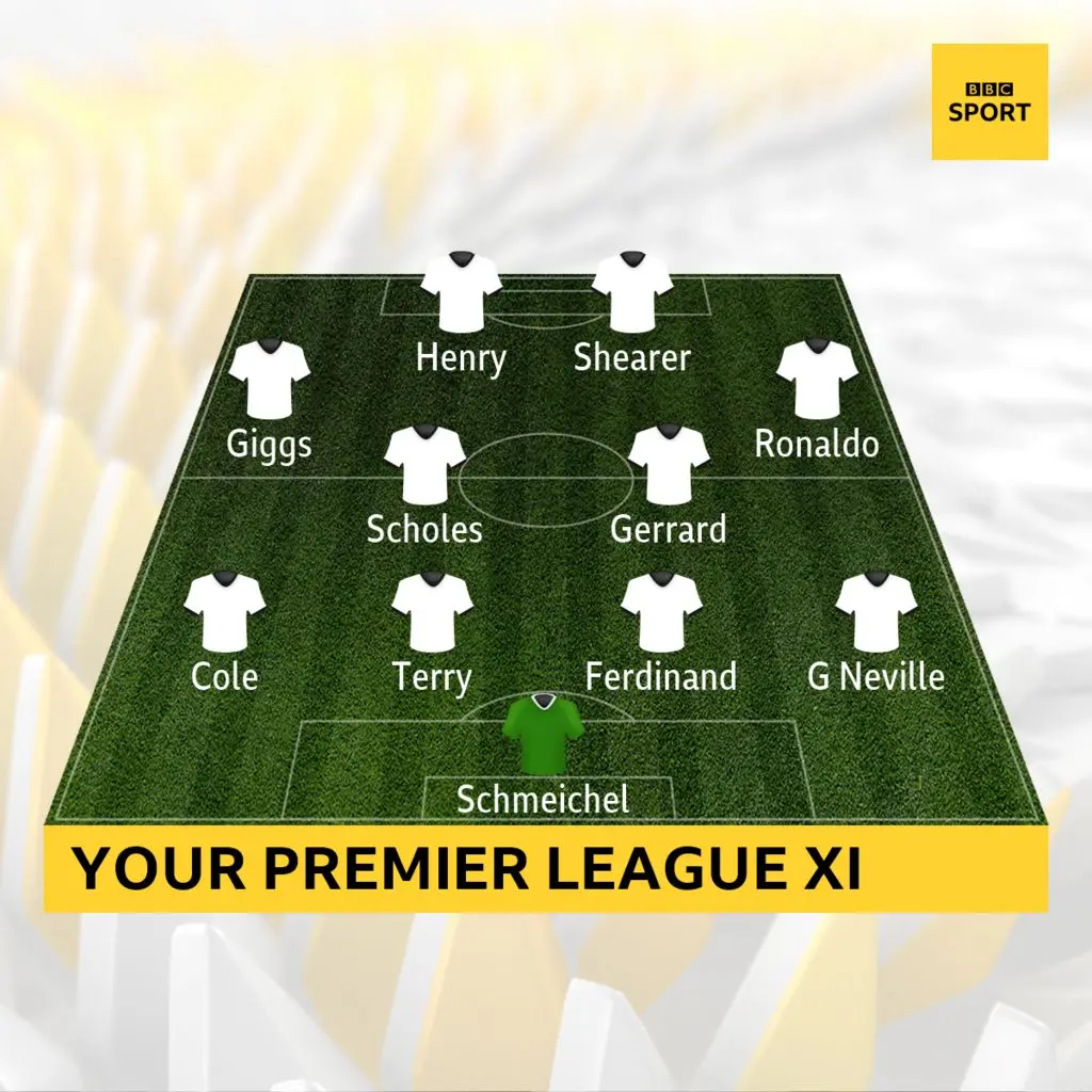 premier league