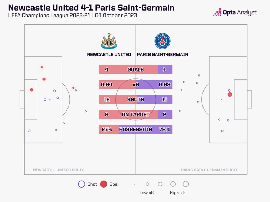 psg newcastle