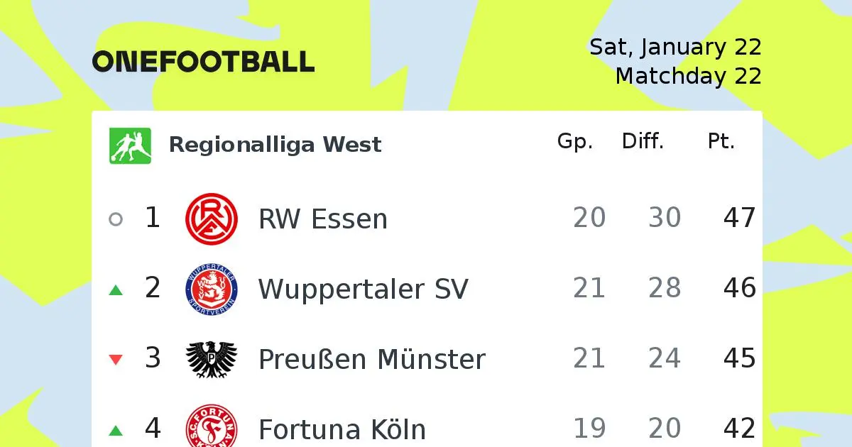 regionalliga west