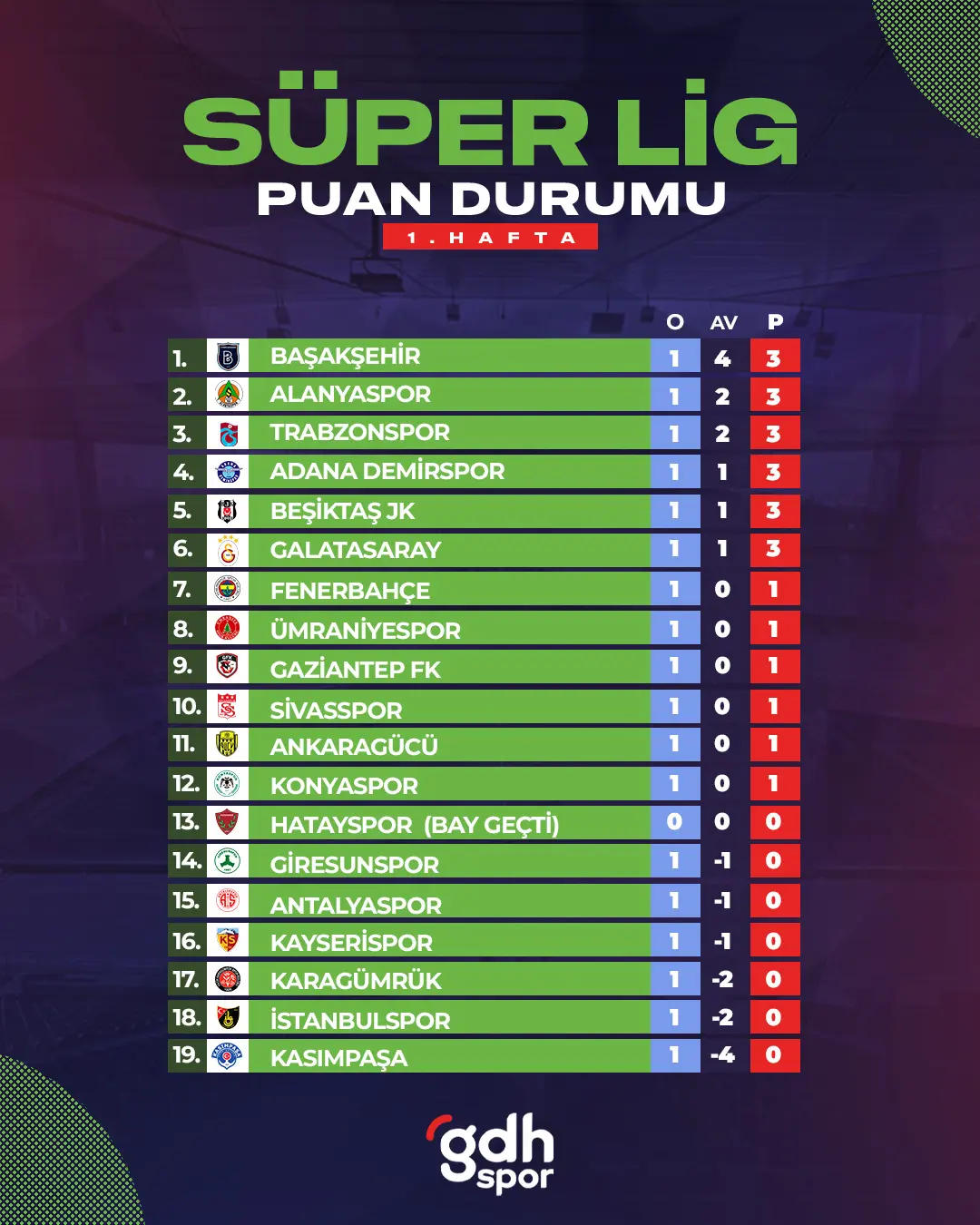 s per lig puan durumu