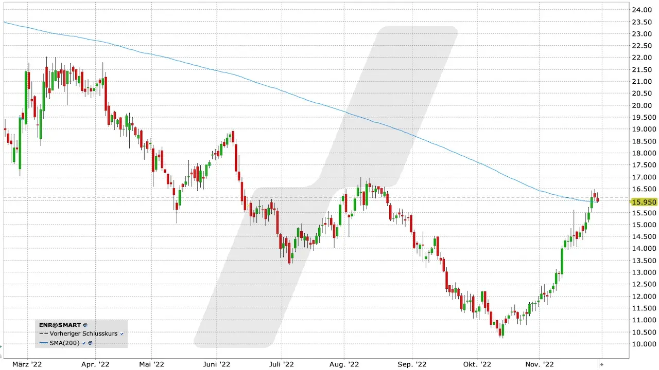 siemens energy aktie