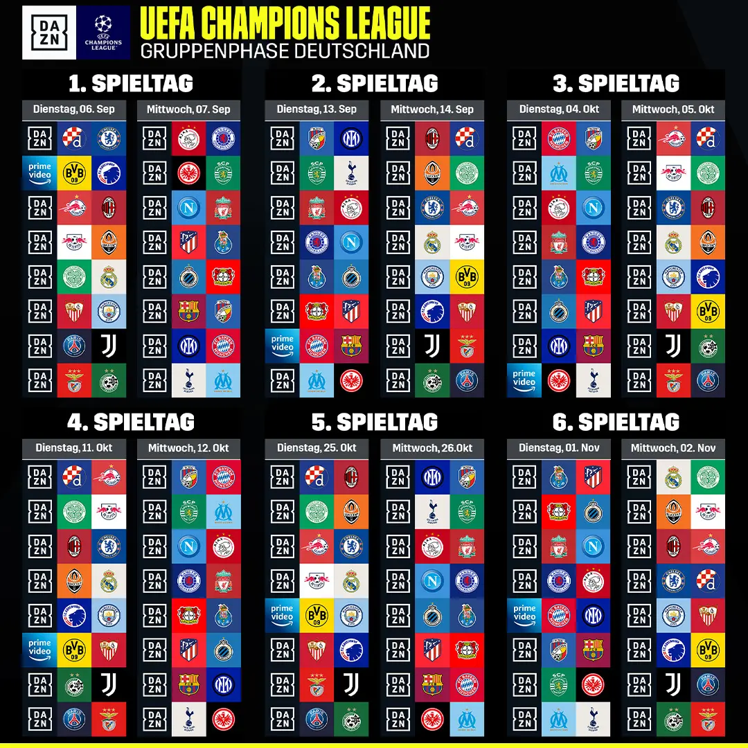 tabelle champions league