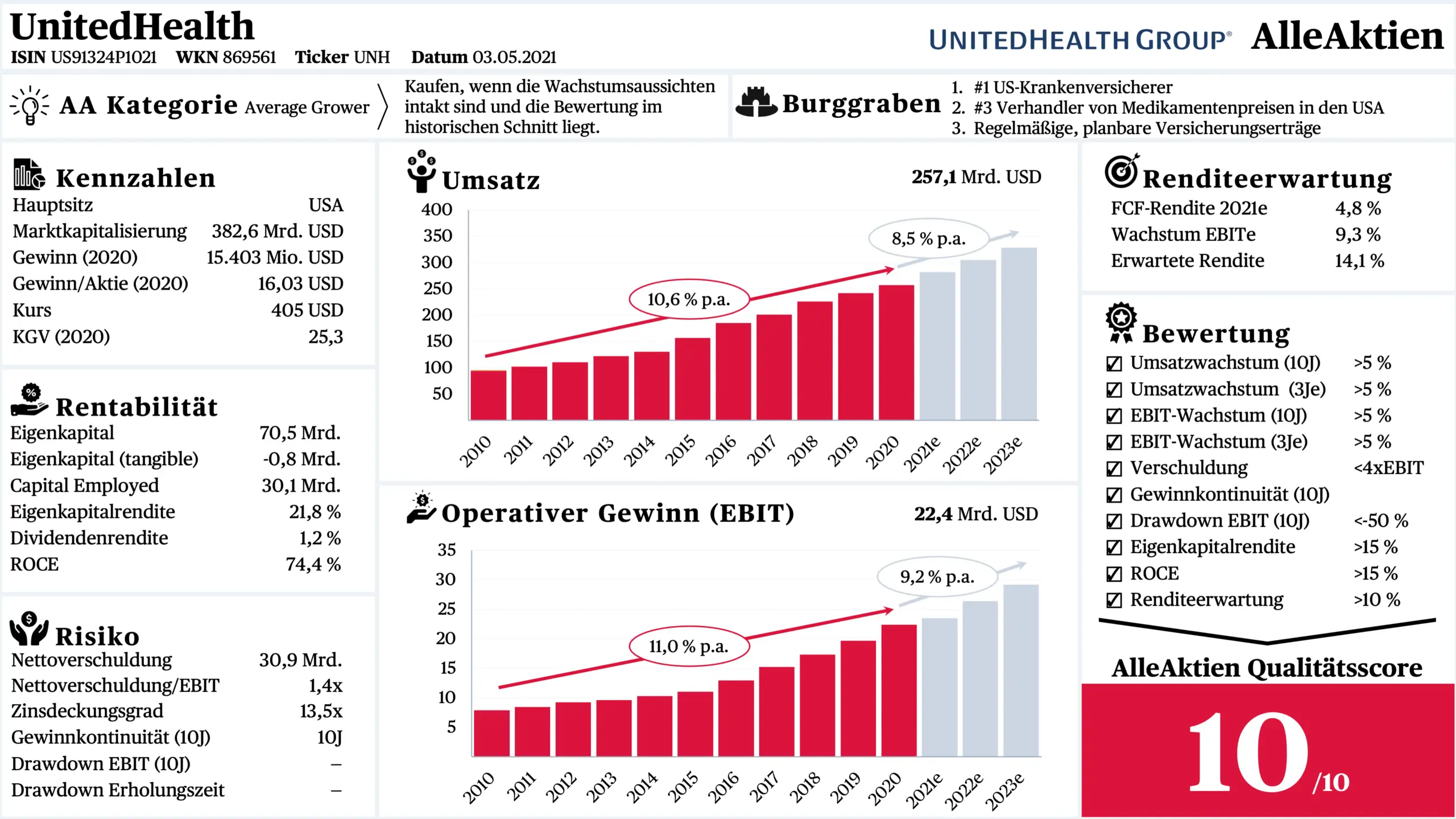united health aktie