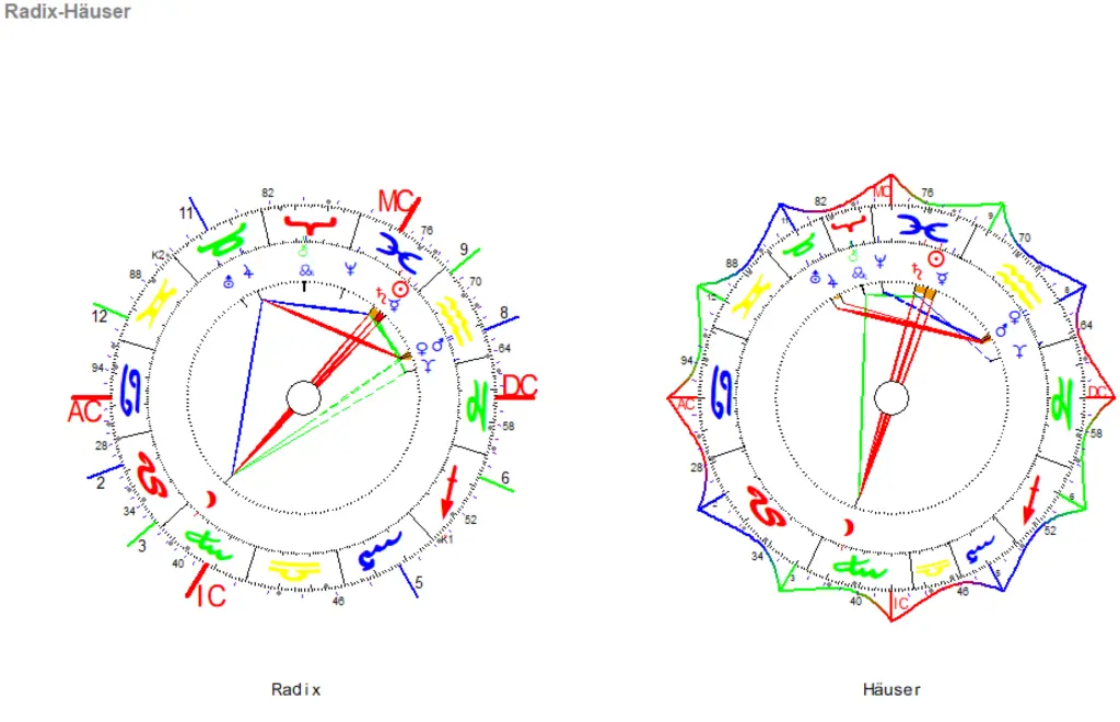 vollmond februar astrologie