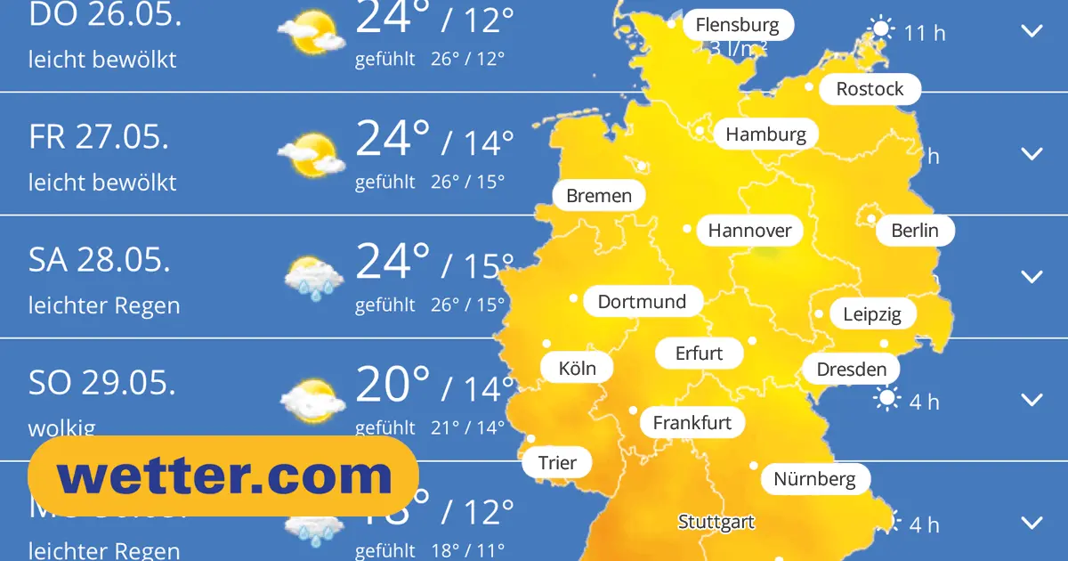 wetter stuttgart