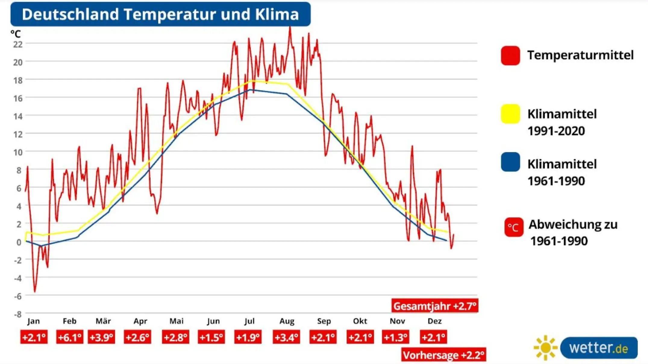 winterwetter deutschland temperaturen
