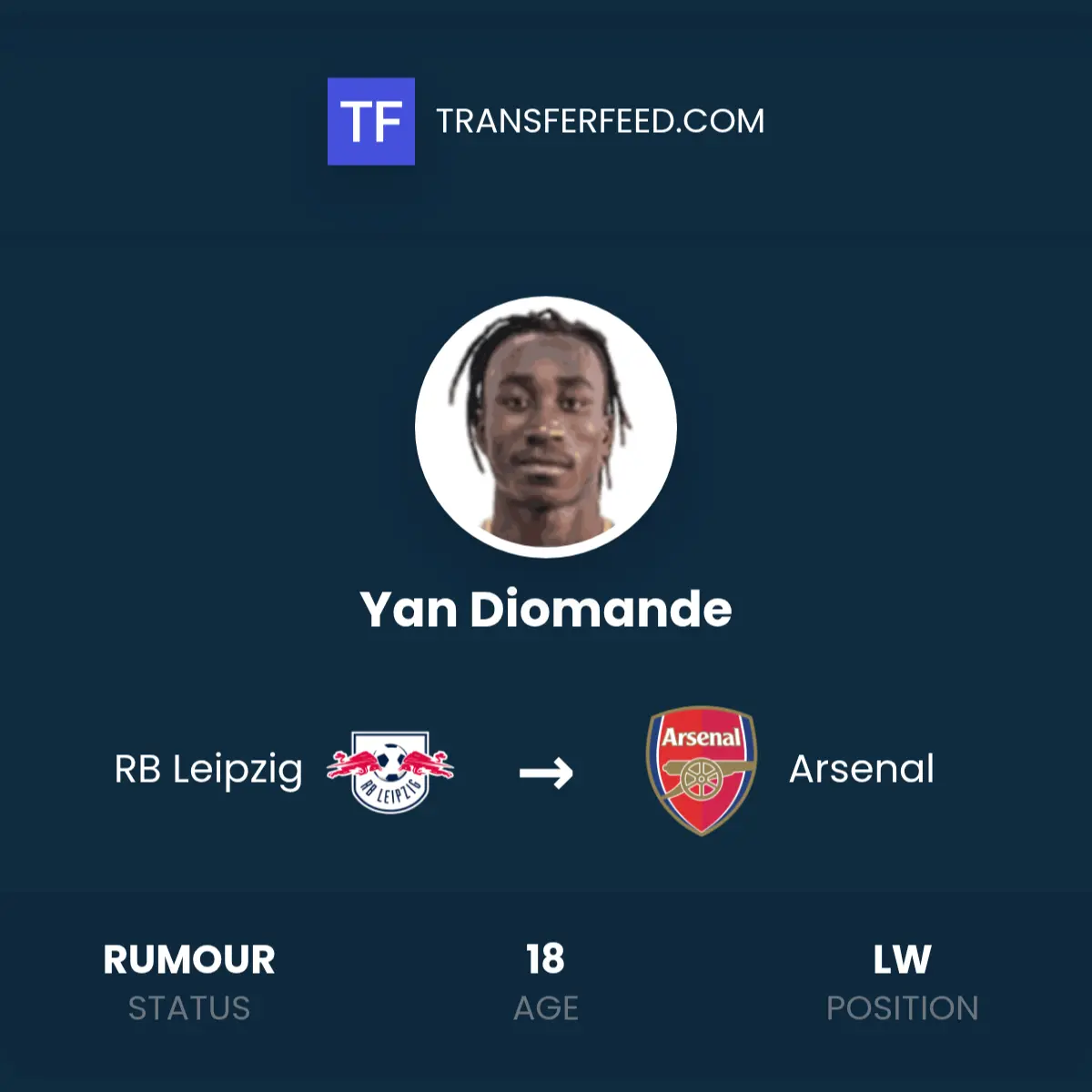 yan diomande