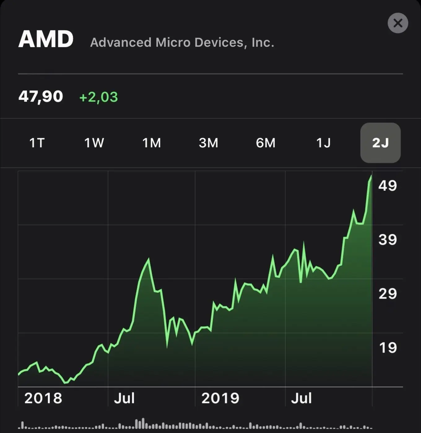 amd aktie