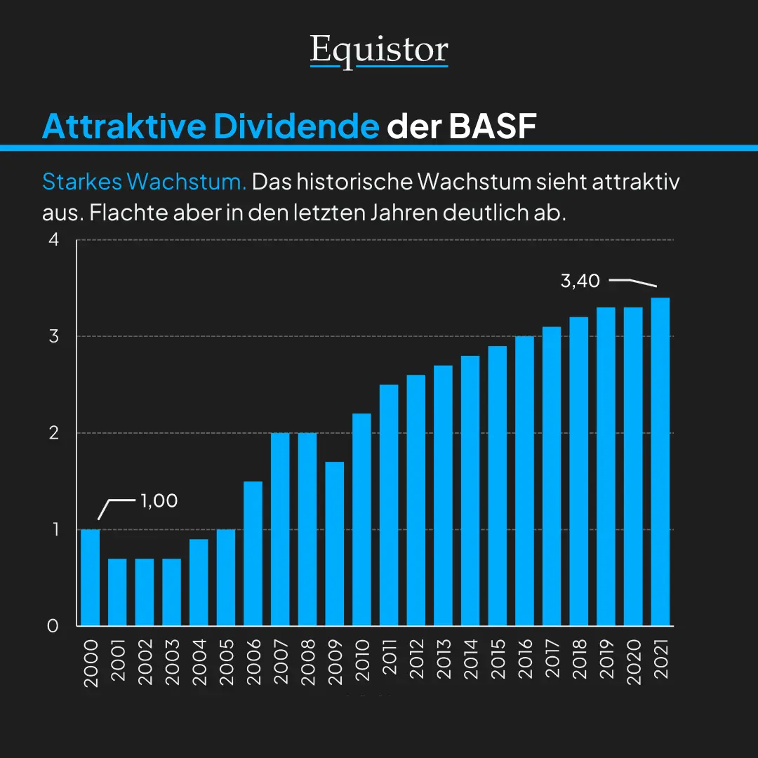 basf aktie 3