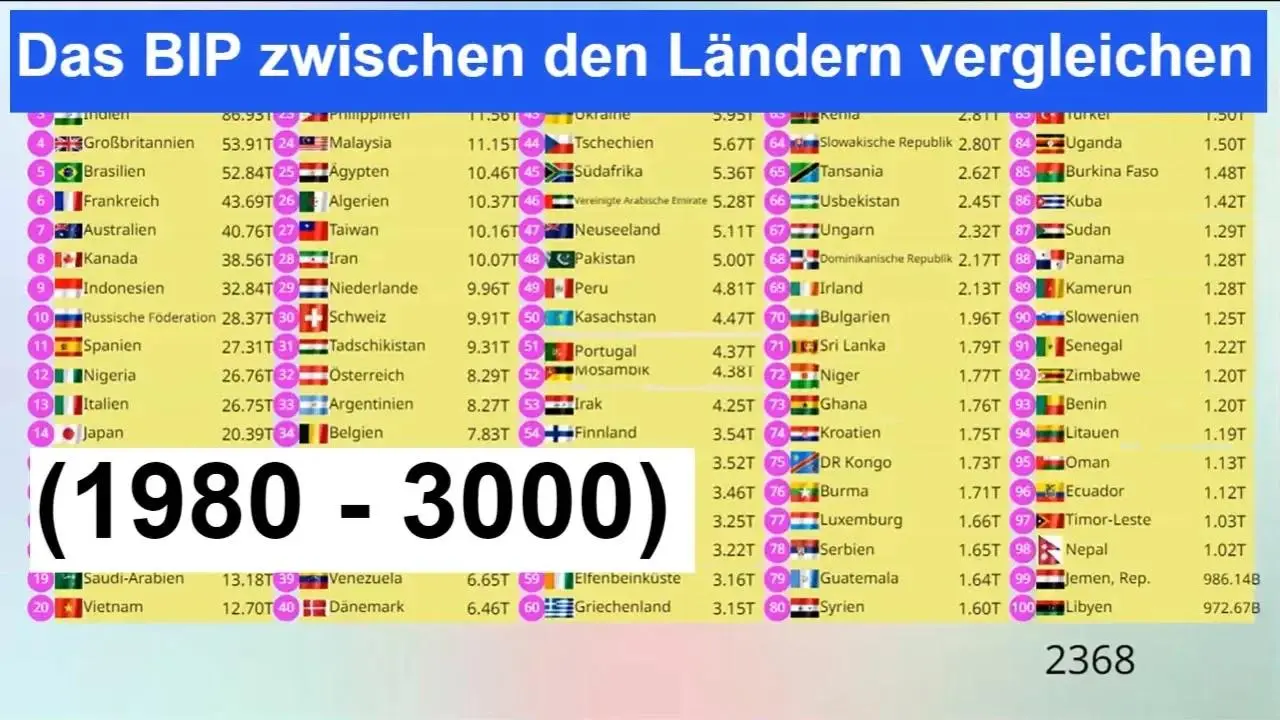 bip deutschland