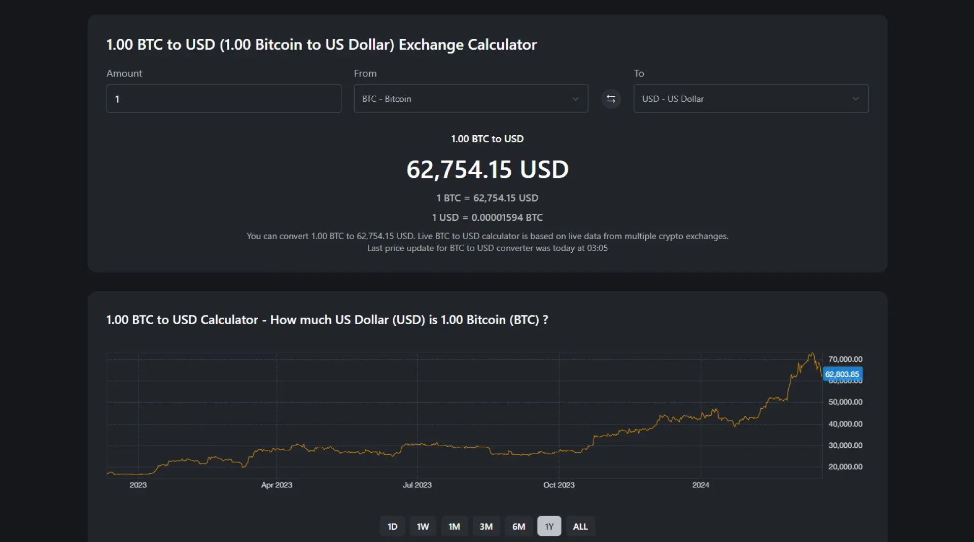 bitcoin usd