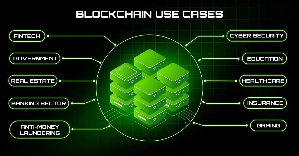 blockchain applications