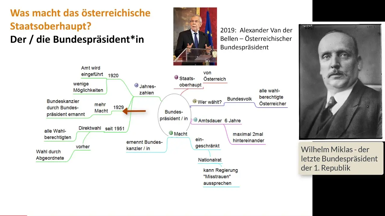 bundespr sident sterreich