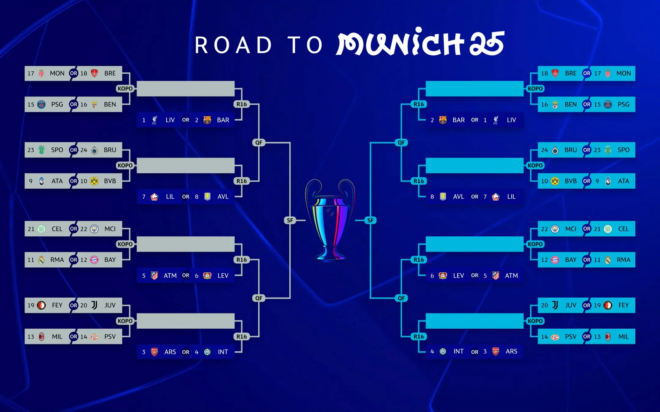 champions league playoffs