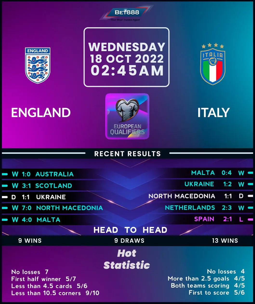 england vs italy