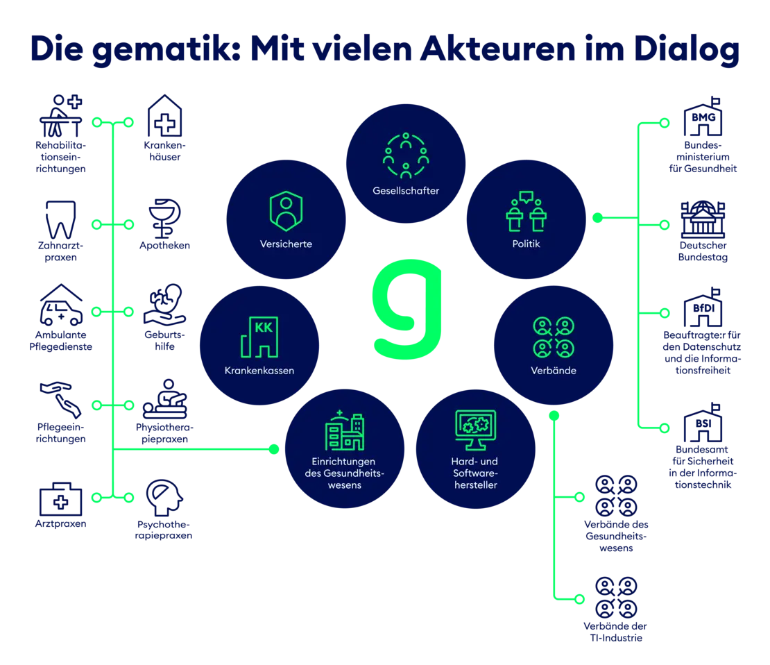 gematik st rung