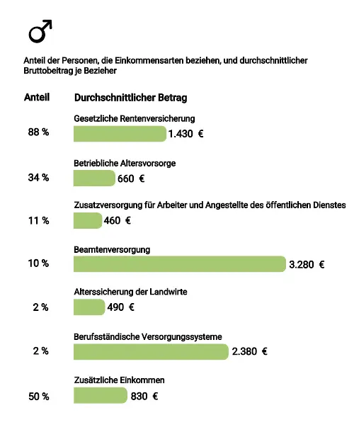 gesetzliche rentenversicherung 3.svg