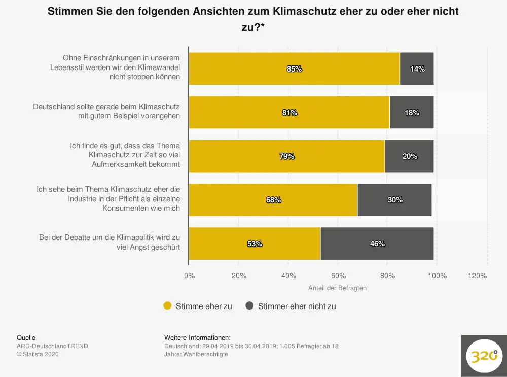in welchem weltweiten l nder ranking sind die ersten drei pl tze absichtlich unbesetzt