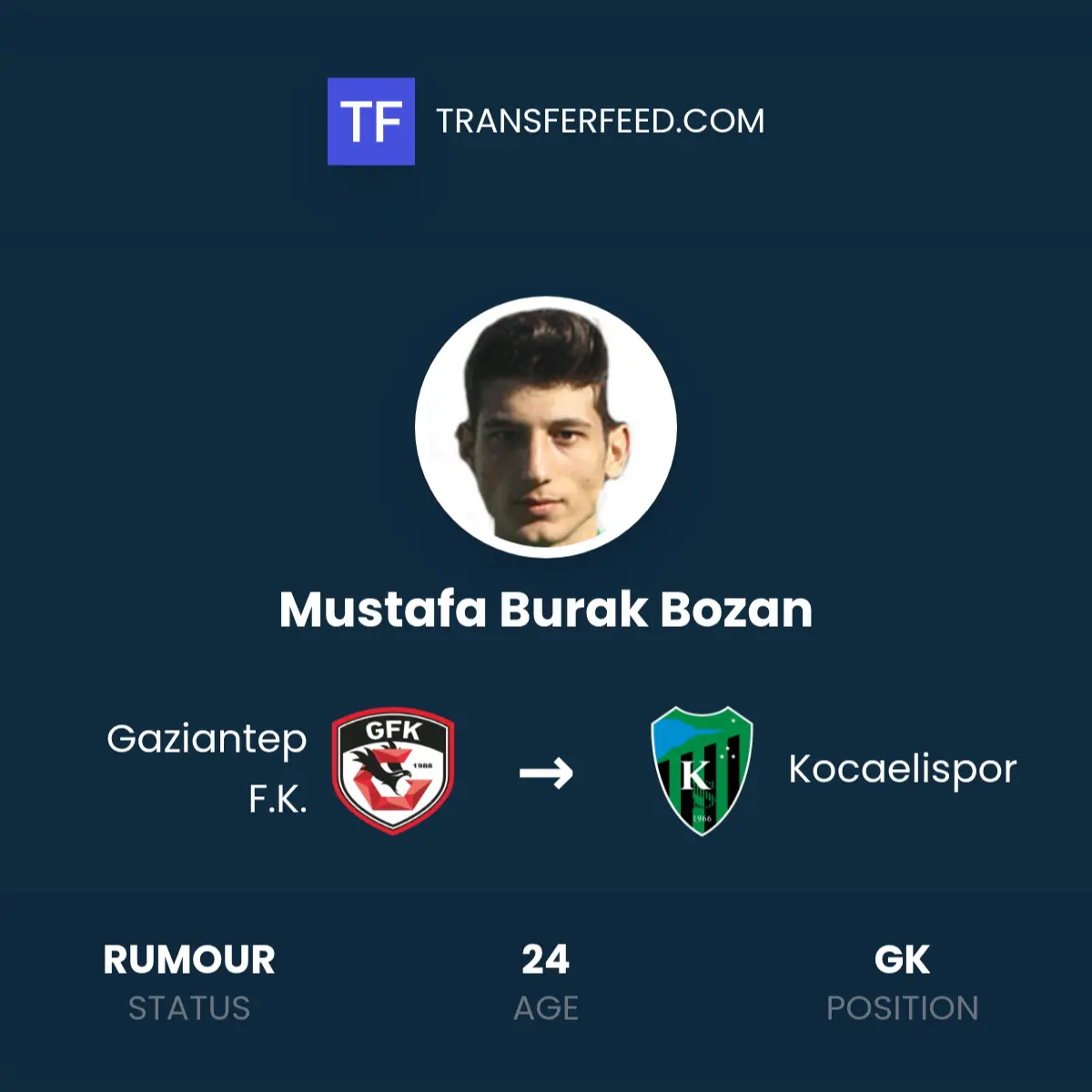kocaelispor gaziantep