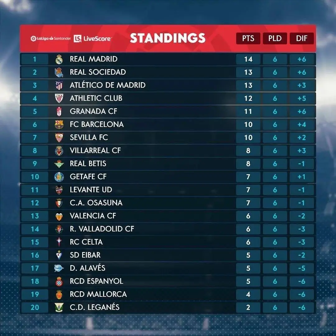 la liga tabelle