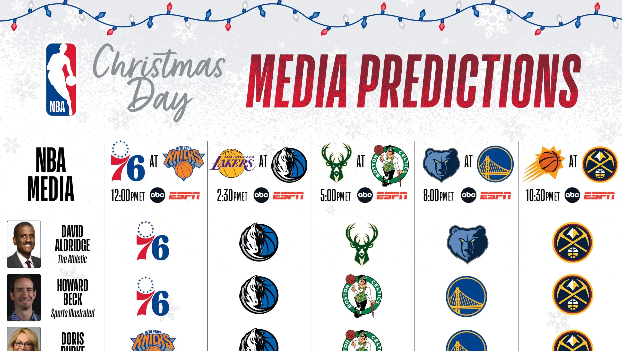 nba standings