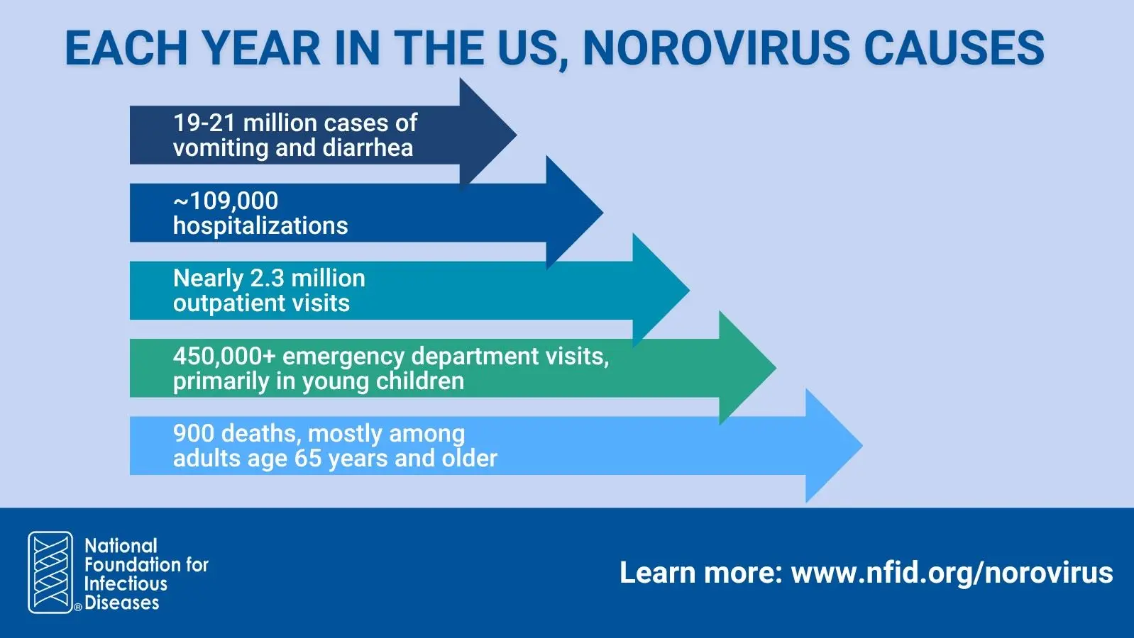 norovirus