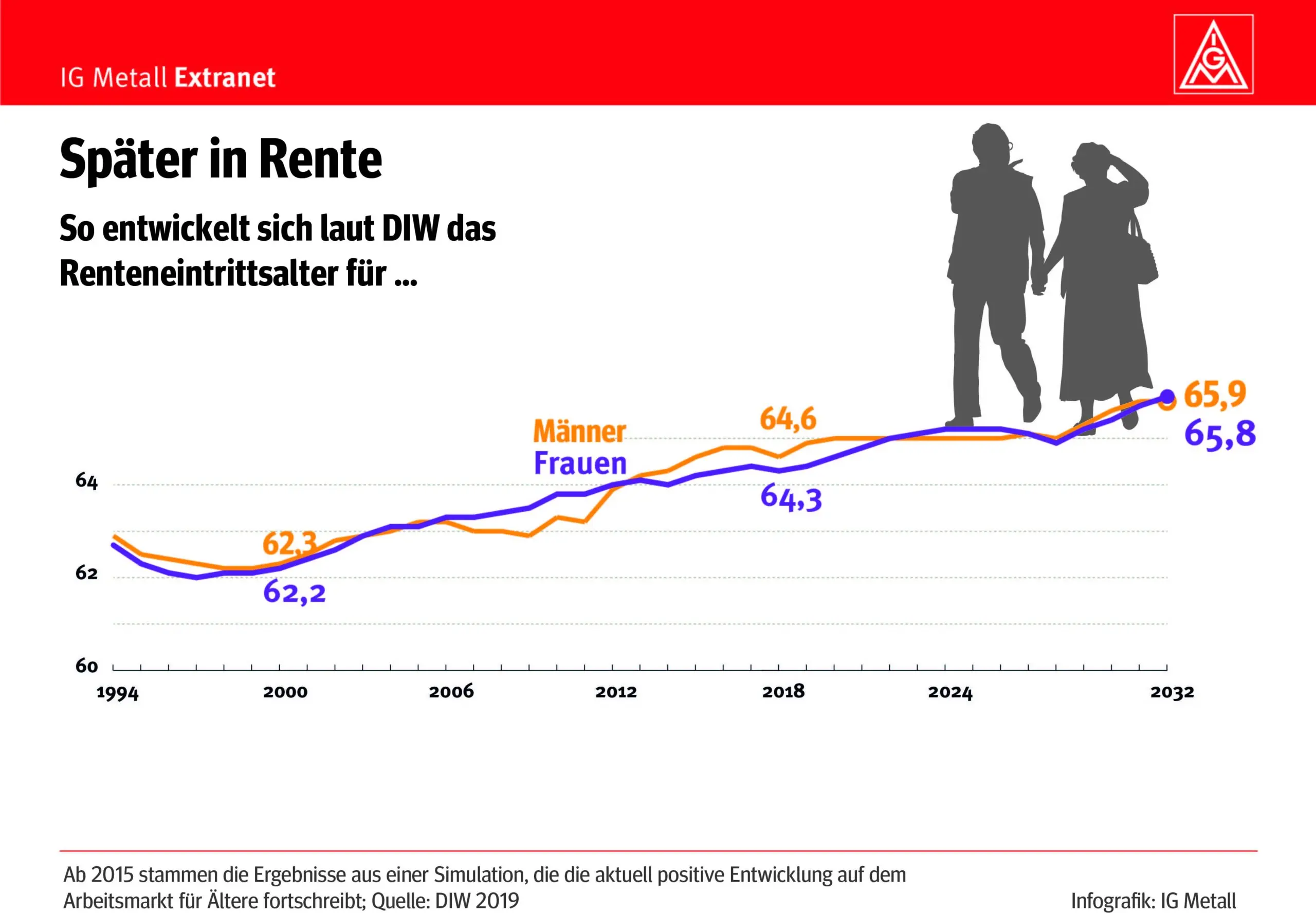 rente