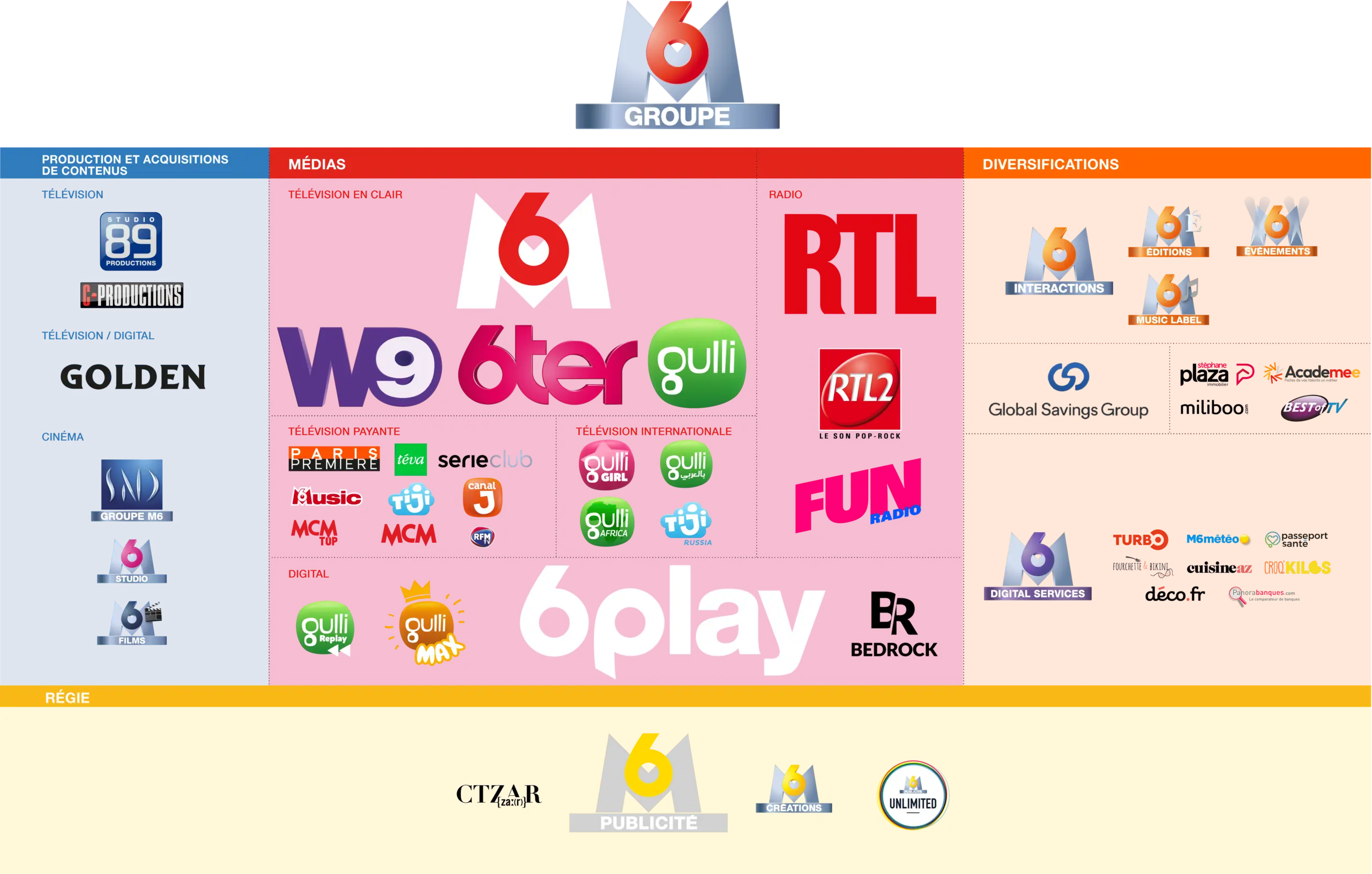 rtl de 6