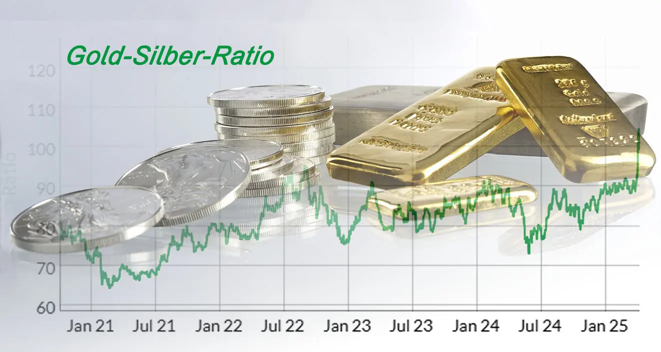 silberpreis goldpreis