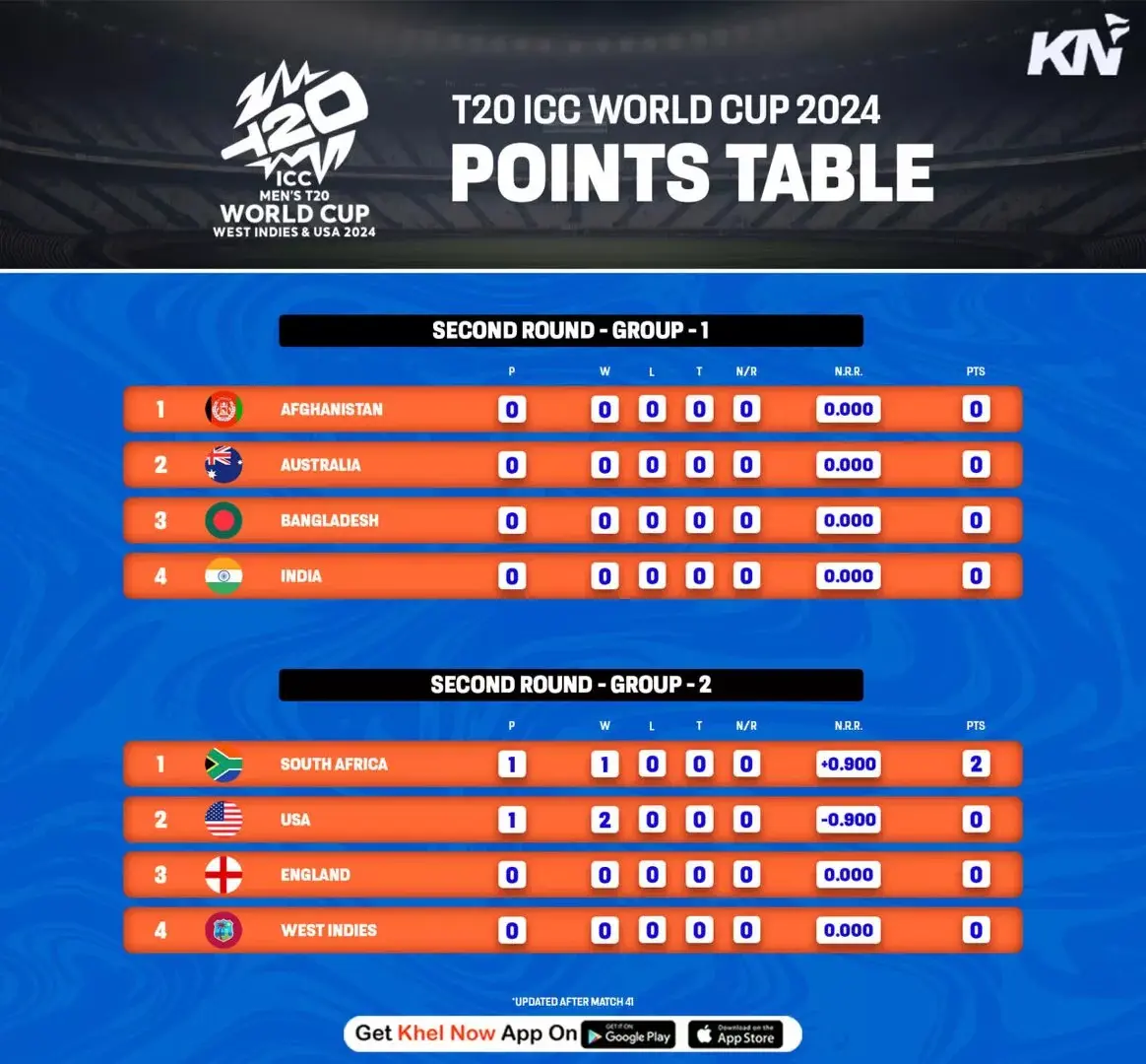 t20 world cup