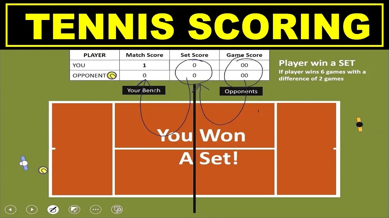 tennis scores today